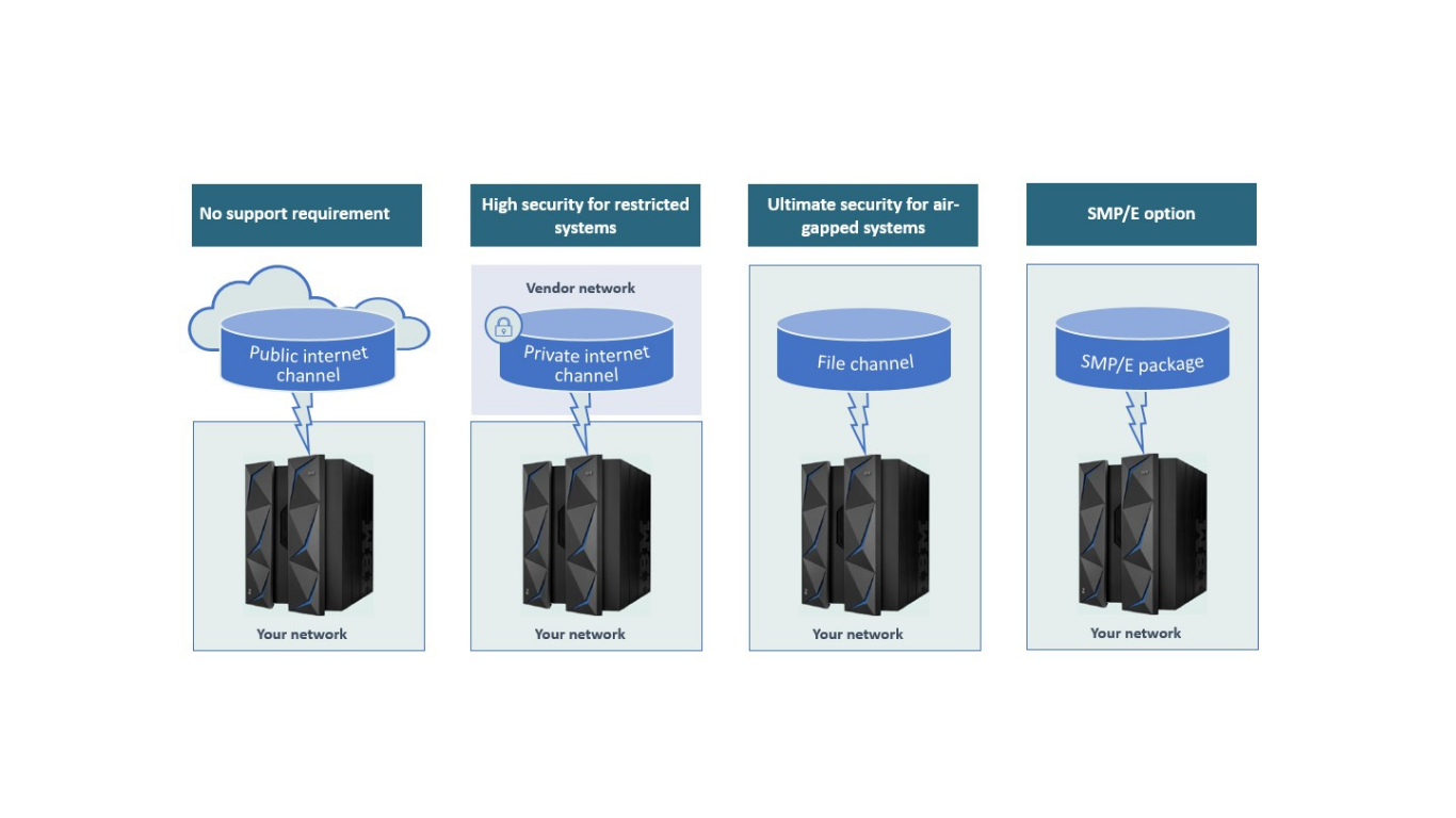 Rocket updates its Open AppDev for Z software to enhance DevOps and ...