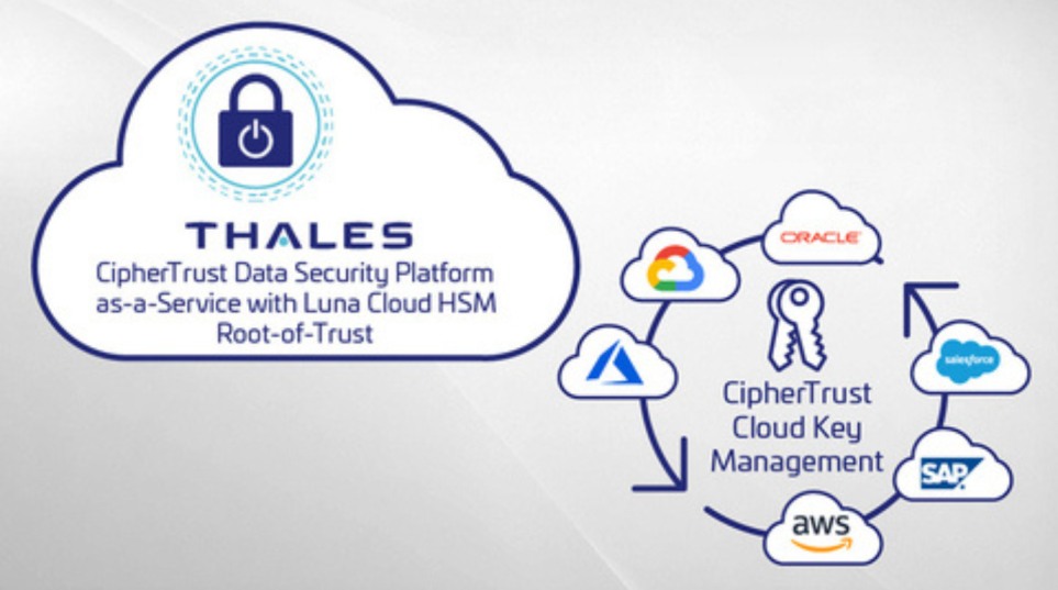 Thales announces CipherTrust Data Security Platform as-a-Service ...