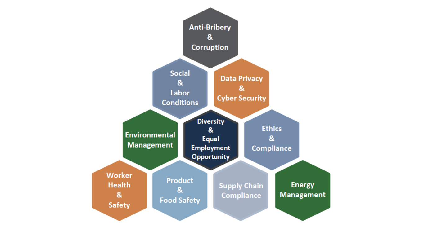 One Equity Partners to acquire MSQ Partners » World Business Outlook
