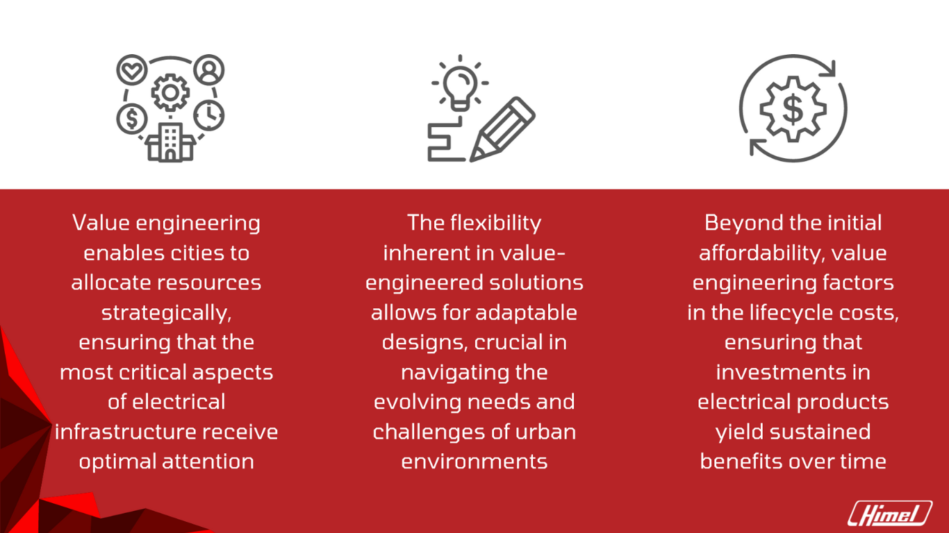 Enabling safe urban development with value engineered electrical products
