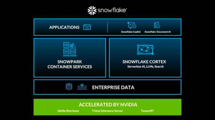 Snowflake Teams with NVIDIA to Deliver Full-Stack AI Platform for Customers to Transform Their Industries