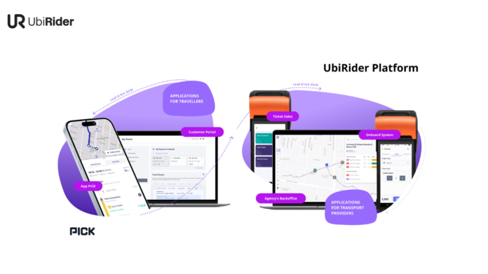 Ubirider Platform, a digital mobility-as-a-service (MaaS) platform for transport providers, riders and cities, helps move people, information and payments seamlessly.